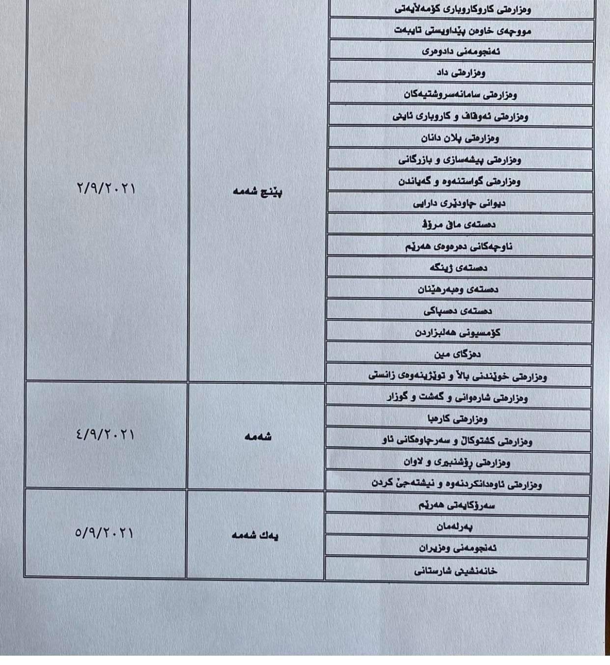 خشتەی دابەشکردنی مووچە